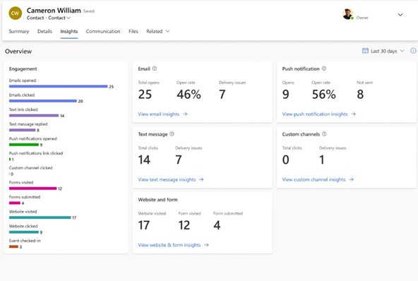 Analytics Overview